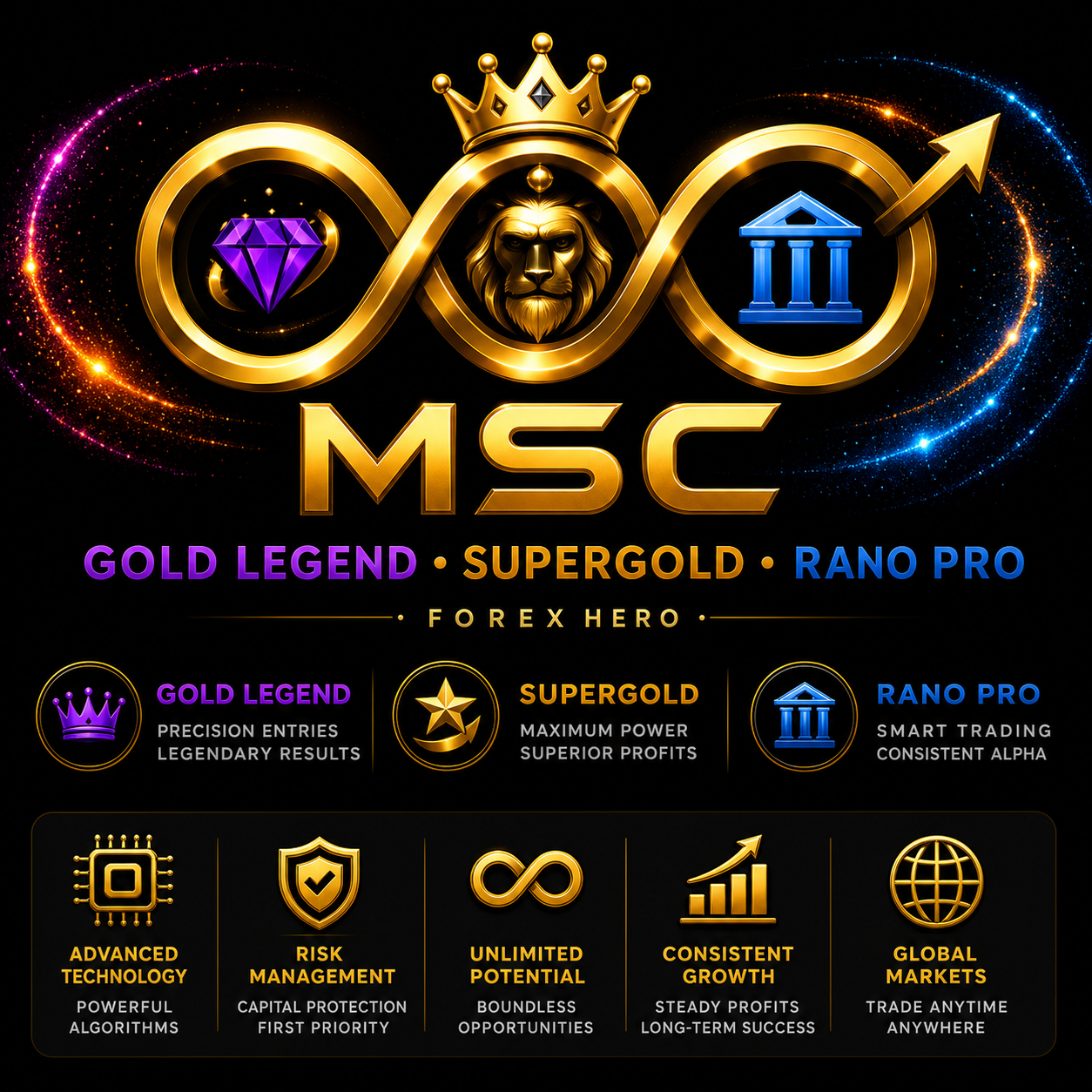MSC Gold Pro