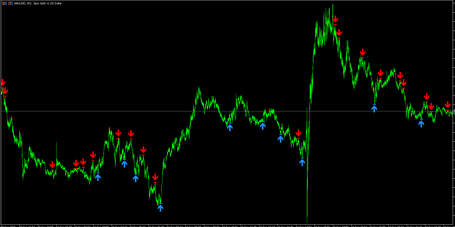 ReversalFractals
