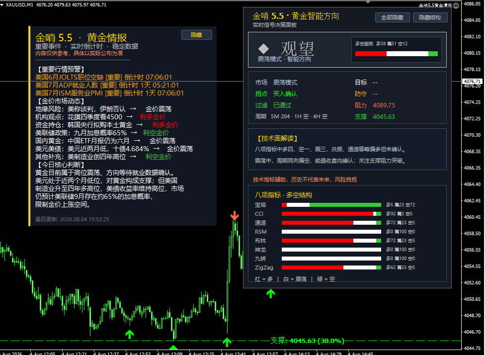 金哨5.5