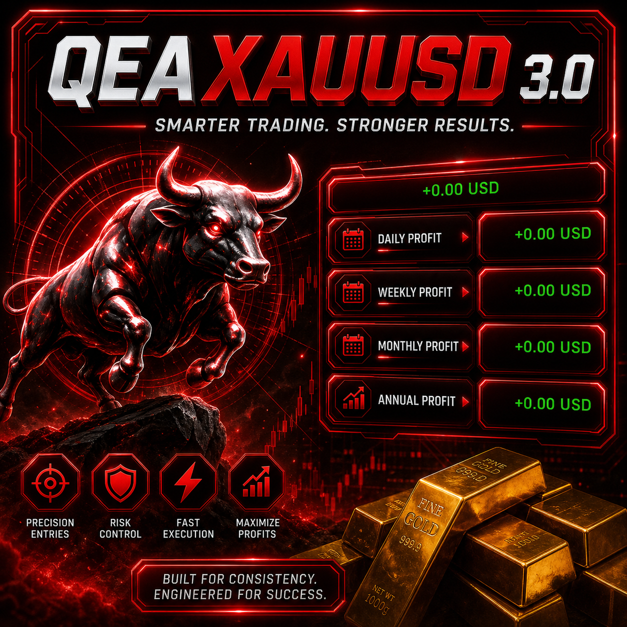 QEA XAUUSD
