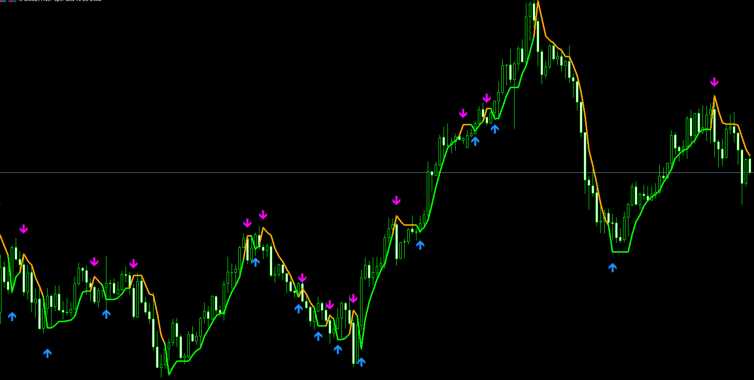 TEMA_StepMA_非重绘版